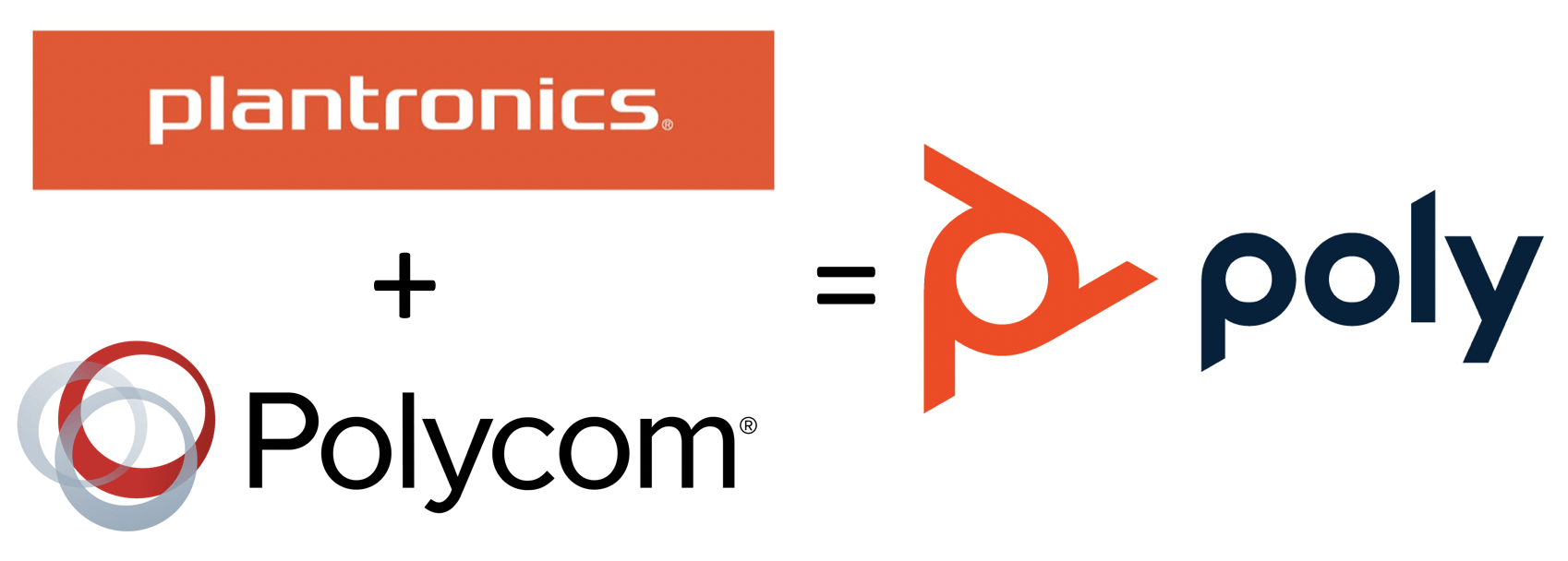 Recon Research - Poly Enters the Scene (Plantronics + Polycom = Poly)