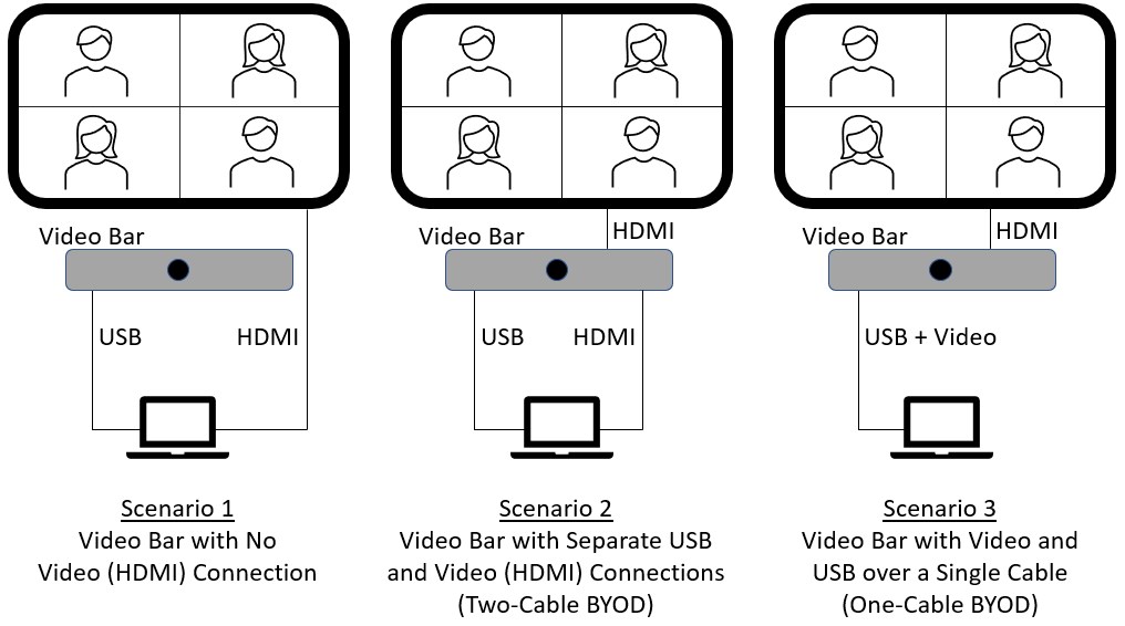 Video Bars - BYOD Support