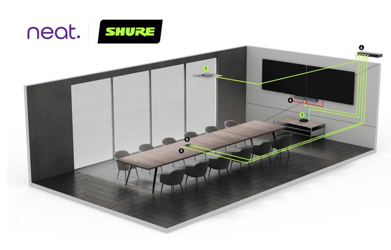 Meeting room with a a Neat Bar Pro and Shure Audio